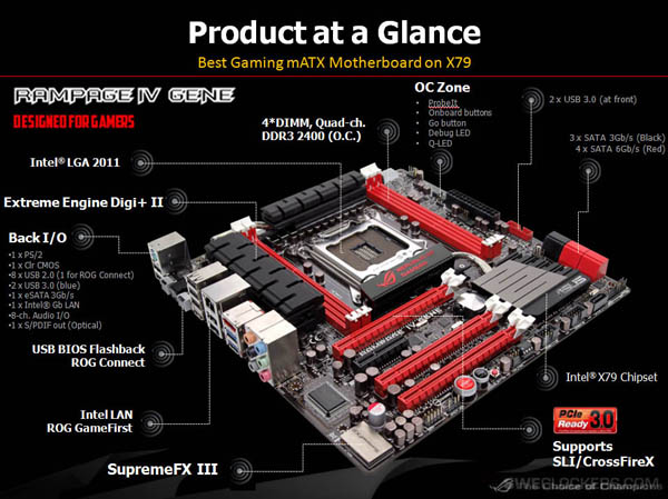 Media asset in full size related to 3dfxzone.it news item entitled as follows: Foto e specifiche della motherboard ASUS ROG Rampage IV Gene | Image Name: news16193_1.jpg