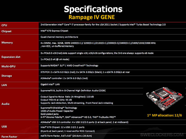 Media asset in full size related to 3dfxzone.it news item entitled as follows: Foto e specifiche della motherboard ASUS ROG Rampage IV Gene | Image Name: news16193_2.jpg