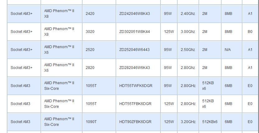 Immagine pubblicata in relazione al seguente contenuto: In arrivo da AMD nuovi Phenom II basati sull'architettura degli FX | Nome immagine: news16316_1.jpg