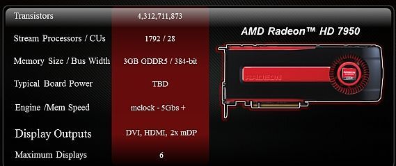Immagine pubblicata in relazione al seguente contenuto: Le specifiche non ufficiali della gpu AMD Radeon HD 7950 | Nome immagine: news16324_1.jpg