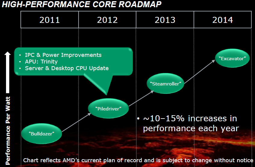 Immagine pubblicata in relazione al seguente contenuto: AMD ufficializza la roadmap delle sue microarchitetture fino al 2014 | Nome immagine: news16491_1.png