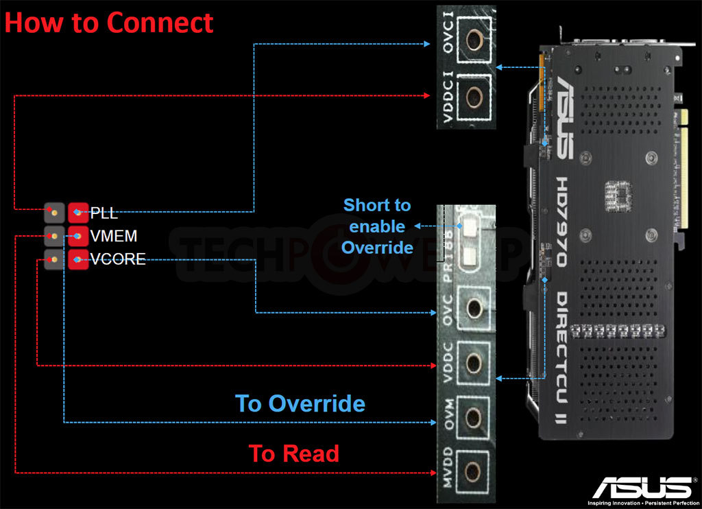 Immagine pubblicata in relazione al seguente contenuto: Foto e slide sulla card Radeon HD 7970 DirectCu II di ASUS | Nome immagine: news16508_7.jpg