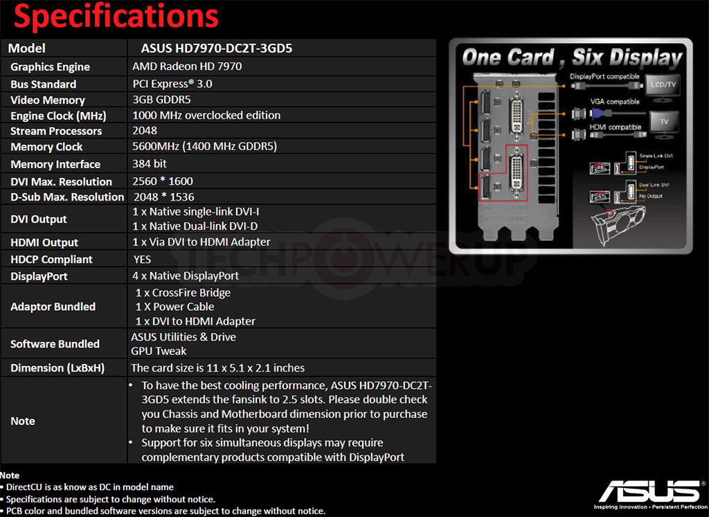 Media asset in full size related to 3dfxzone.it news item entitled as follows: Foto e slide sulla card Radeon HD 7970 DirectCu II di ASUS | Image Name: news16508_8.jpg