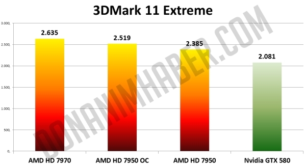 Media asset in full size related to 3dfxzone.it news item entitled as follows: Radeon HD 7950 OC vs Radeon HD 7970 vs GeForce GTX 580 | Image Name: news16553_1.jpg