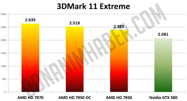 Immagine pubblicata in relazione al seguente contenuto: Radeon HD 7950 OC vs Radeon HD 7970 vs GeForce GTX 580 | Nome immagine: news16553_1.jpg