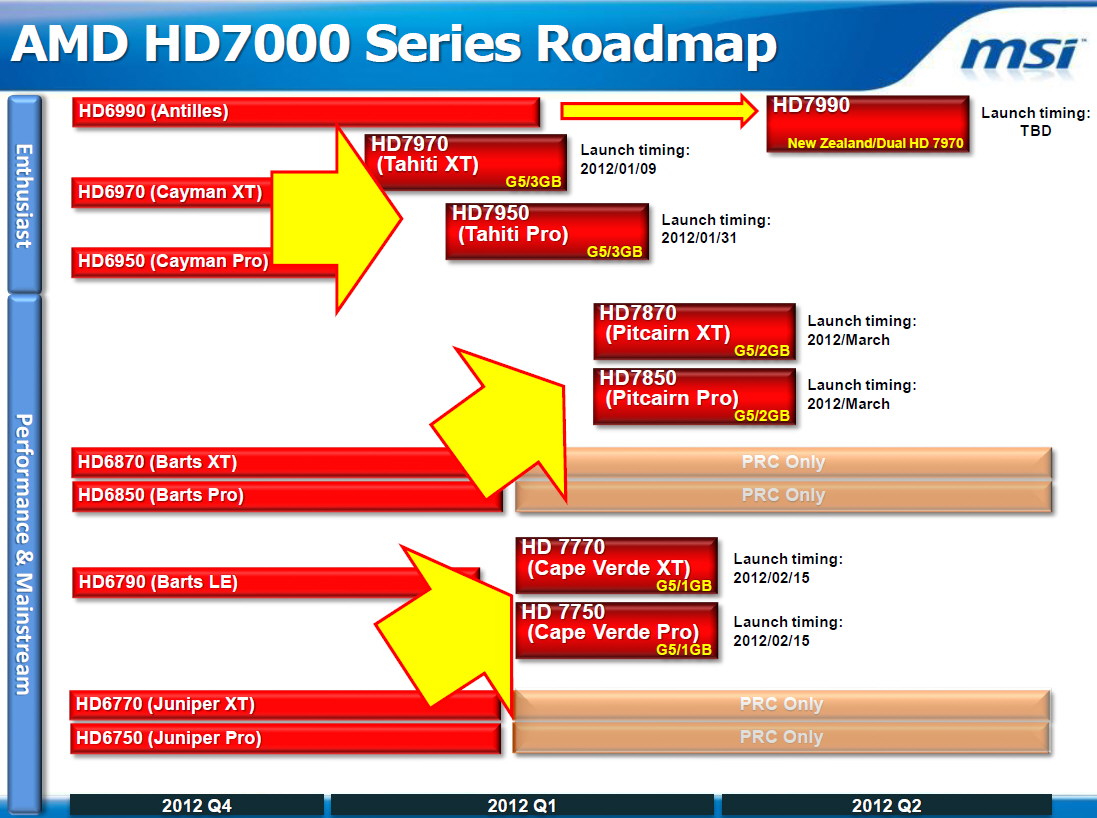 Media asset in full size related to 3dfxzone.it news item entitled as follows: In arrivo da AMD almeno 4 nuove gpu HD 7000 nel primo trimestre | Image Name: news16566_1.jpg