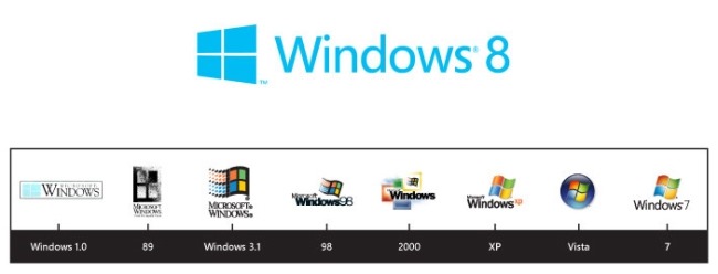 Immagine pubblicata in relazione al seguente contenuto: Microsoft mostra il logo del prossimo Sistema Operativo Windows 8 | Nome immagine: news16667_1.jpg