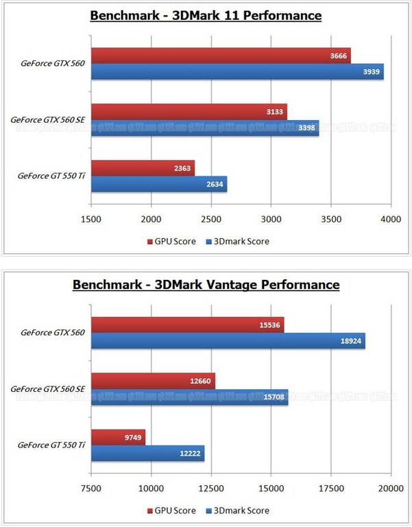 Media asset in full size related to 3dfxzone.it news item entitled as follows: Foto e benchmark della video card GeForce GTX 560 SE di Galaxy | Image Name: news16726_5.jpg