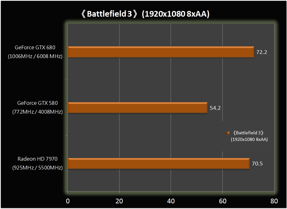 Media asset in full size related to 3dfxzone.it news item entitled as follows: GeForce GTX 680 vs Radeon HD 7970: nuovi benchmark disponibili | Image Name: news16835_2.png