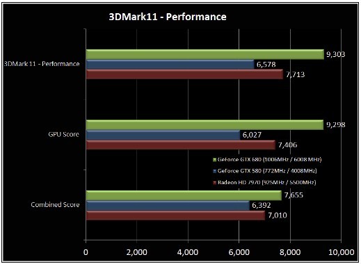 Media asset in full size related to 3dfxzone.it news item entitled as follows: GeForce GTX 680 vs Radeon HD 7970: nuovi benchmark disponibili | Image Name: news16835_3.jpg
