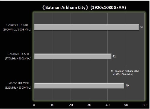 Immagine pubblicata in relazione al seguente contenuto: GeForce GTX 680 vs Radeon HD 7970: nuovi benchmark disponibili | Nome immagine: news16835_4.jpg