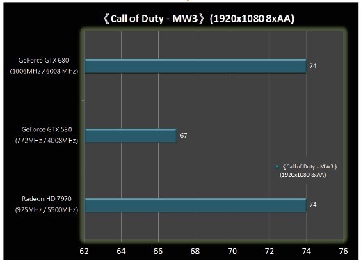 Immagine pubblicata in relazione al seguente contenuto: GeForce GTX 680 vs Radeon HD 7970: nuovi benchmark disponibili | Nome immagine: news16835_5.jpg