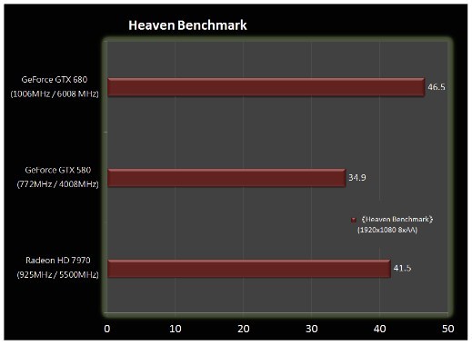 Media asset in full size related to 3dfxzone.it news item entitled as follows: GeForce GTX 680 vs Radeon HD 7970: nuovi benchmark disponibili | Image Name: news16835_6.jpg