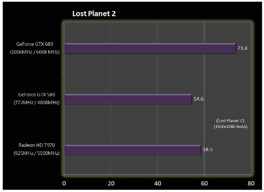 Media asset in full size related to 3dfxzone.it news item entitled as follows: GeForce GTX 680 vs Radeon HD 7970: nuovi benchmark disponibili | Image Name: news16835_7.jpg