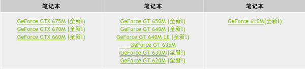 Immagine pubblicata in relazione al seguente contenuto: Sono quattro le gpu Kepler nella linea GeForce 600M di NVIDIA | Nome immagine: news16884_1.jpg