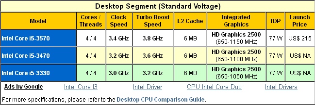 Immagine pubblicata in relazione al seguente contenuto: La seconda ondata di cpu Ivy Bridge che Intel lancer a giugno | Nome immagine: news16930_1.jpg