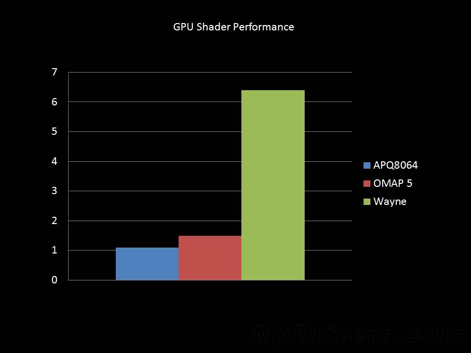 Media asset in full size related to 3dfxzone.it news item entitled as follows: NVIDIA potenzia il SoC Tegra 4 Wayne con una gpu Kepler | Image Name: news16943_1.jpg