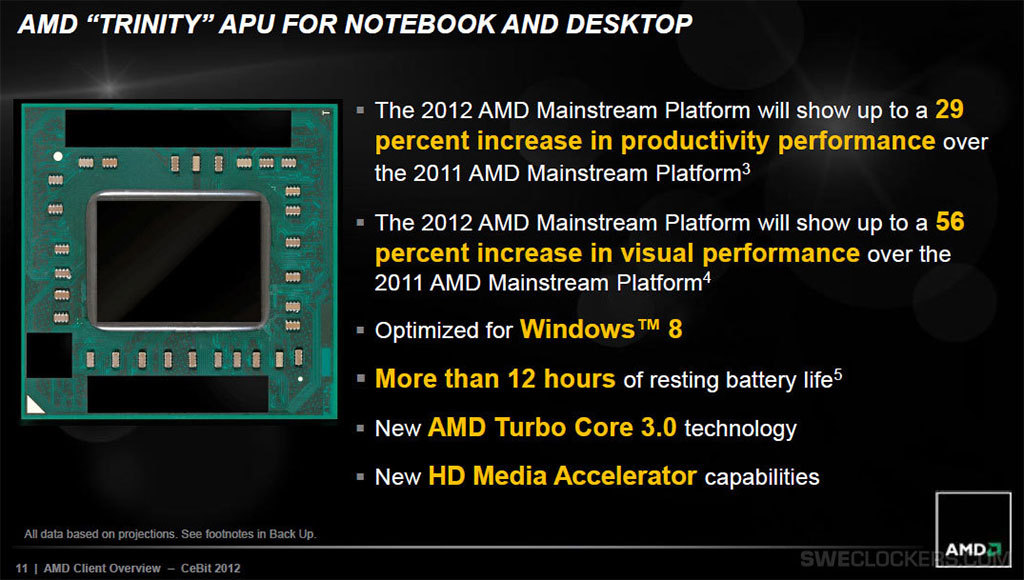 Media asset in full size related to 3dfxzone.it news item entitled as follows: Una slide di AMD confronta le APU prossime Trinity con le Llano | Image Name: news16953_1.jpg