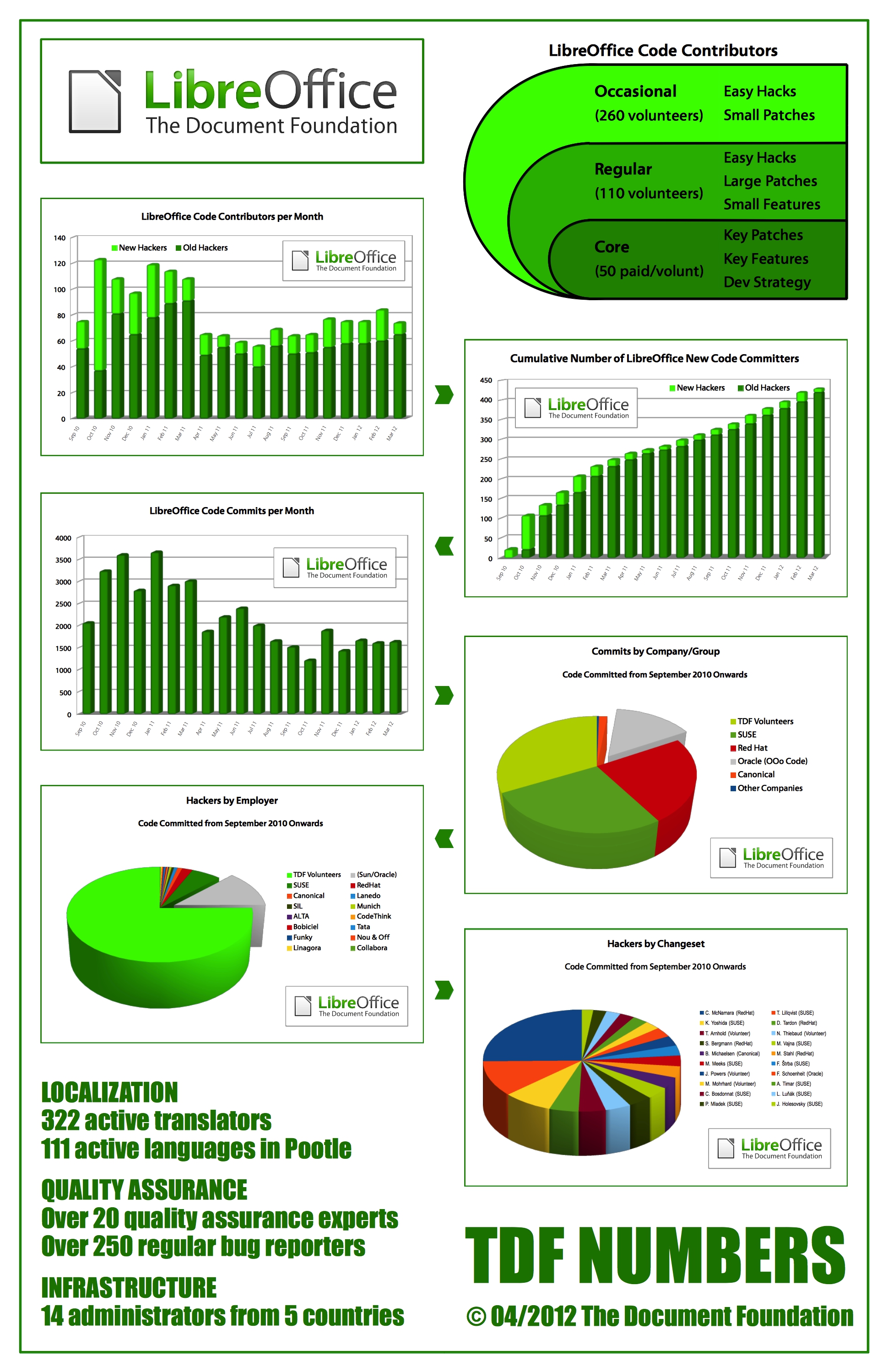 Immagine pubblicata in relazione al seguente contenuto: The Document Foundation rilascia la suite free LibreOffice 3.5.2 | Nome immagine: news16973_1.jpg