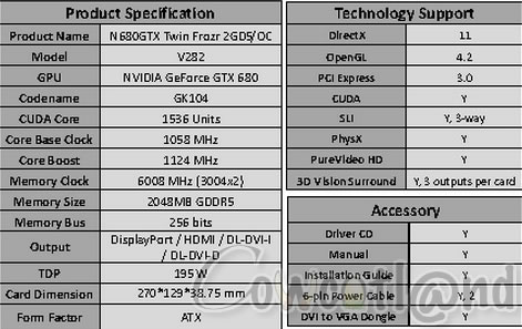 Media asset in full size related to 3dfxzone.it news item entitled as follows: Foto della factory-overclocked MSI GeForce GTX 680 Twin Frozr III | Image Name: news16987_7.jpg