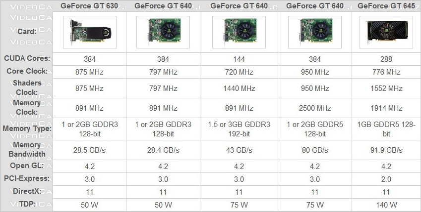 Immagine pubblicata in relazione al seguente contenuto: NVIDIA lancia due nuove video card Kepler ma soltanto per l'OEM | Nome immagine: news17098_4.jpg