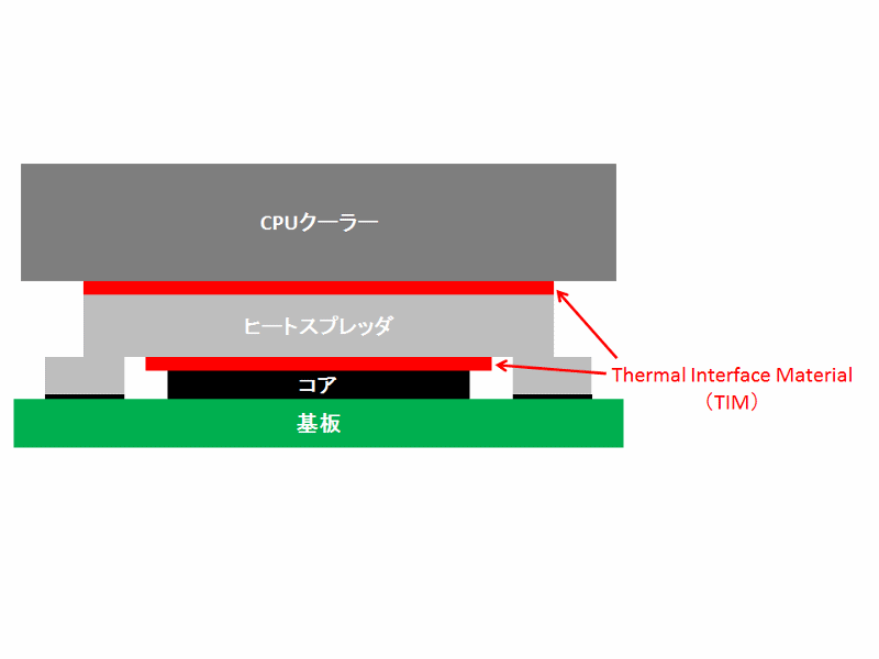 Media asset in full size related to 3dfxzone.it news item entitled as follows: Le cpu Ivy Bridge scaldano a causa del TIM usato da Intel: i test | Image Name: news17209_1.gif