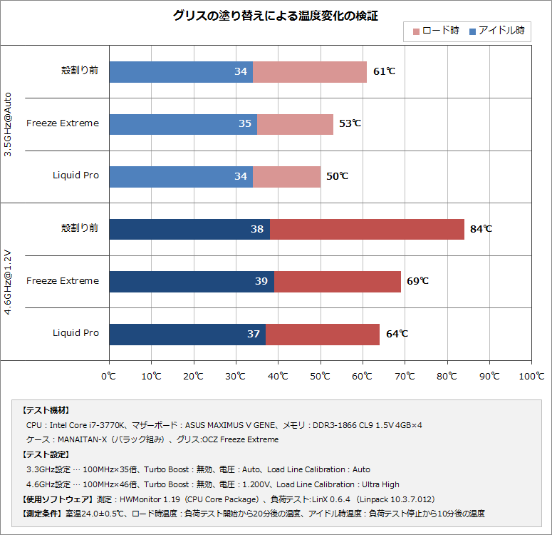 Immagine pubblicata in relazione al seguente contenuto: Le cpu Ivy Bridge scaldano a causa del TIM usato da Intel: i test | Nome immagine: news17209_5.gif