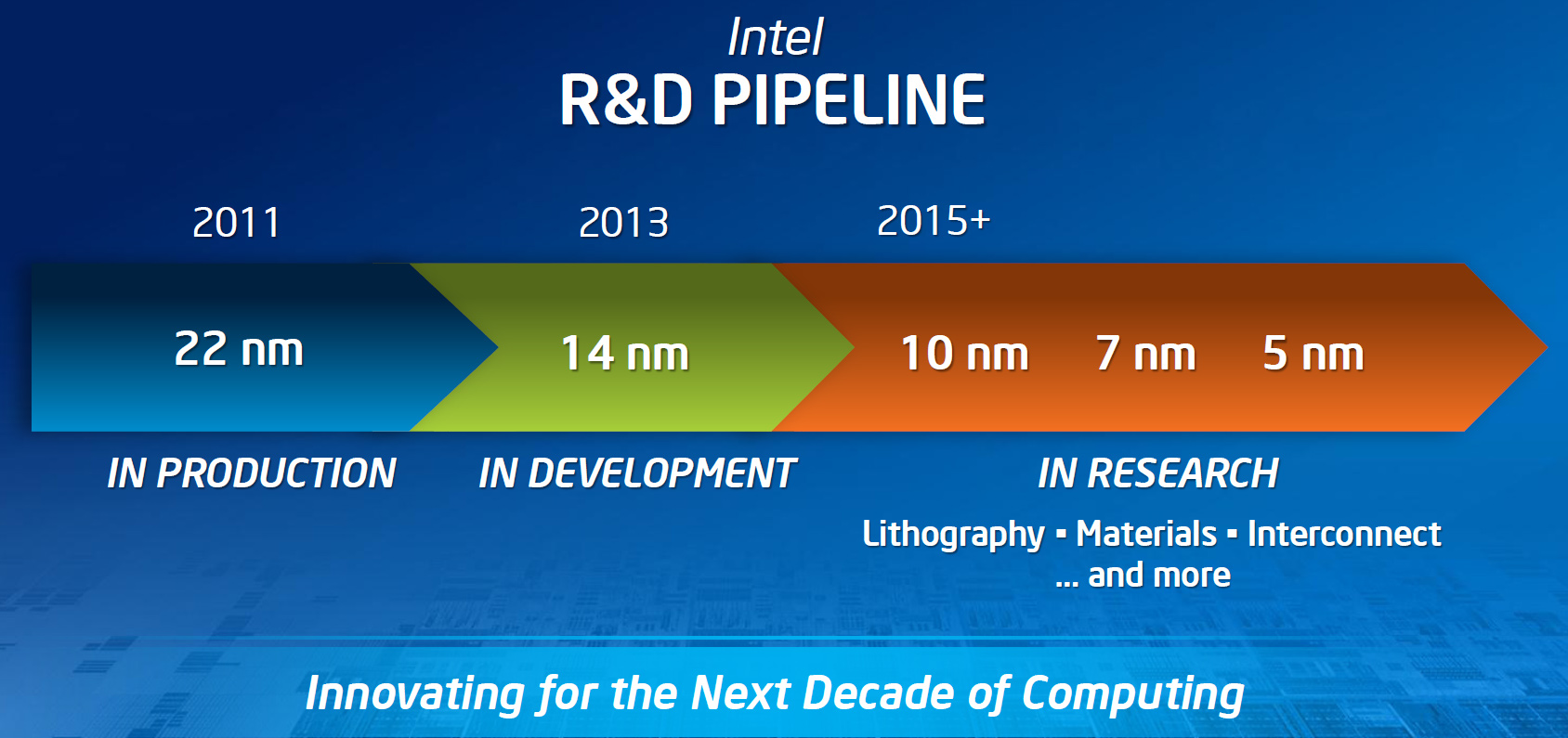 Immagine pubblicata in relazione al seguente contenuto: Intel, Otellini parla dei processi di fabbricazione a 10nm, 7nm e 5nm | Nome immagine: news17218_1.jpg