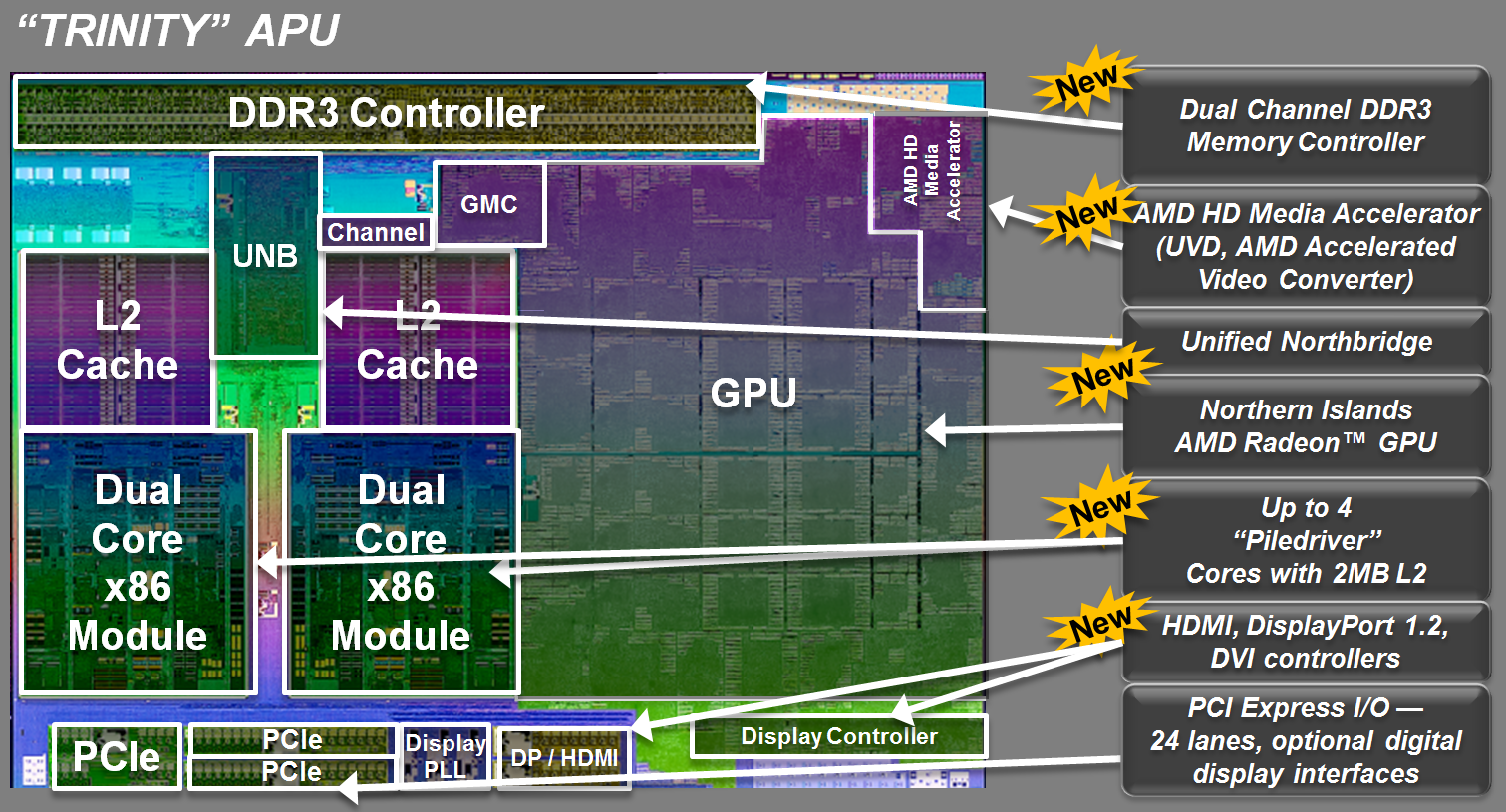 Immagine pubblicata in relazione al seguente contenuto: AMD annuncia le APU A-Series di seconda generazione (Trinity) | Nome immagine: news17223_4.png