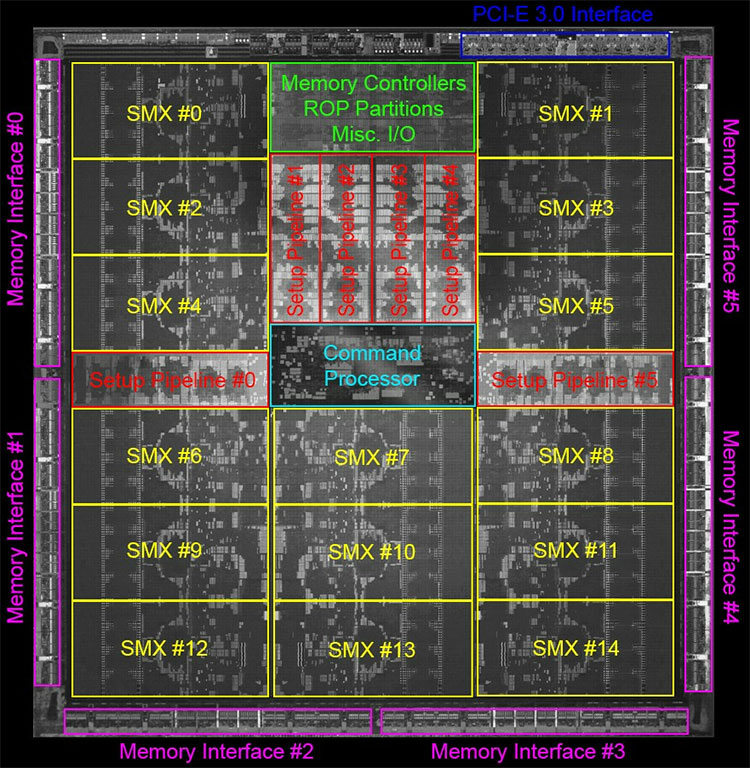 Media asset in full size related to 3dfxzone.it news item entitled as follows: Prima immagine del die della gpu Kepler GK110 di NVIDIA | Image Name: news17239_1.jpg