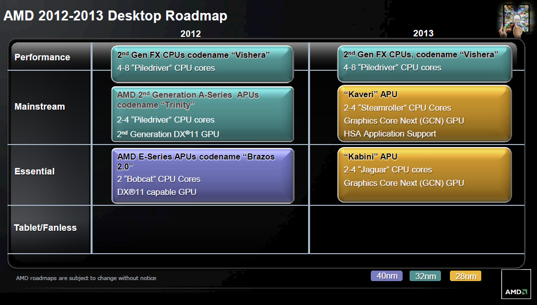 Media asset in full size related to 3dfxzone.it news item entitled as follows: AMD avvier la produzione delle nuove cpu FX Vishera nel Q3 | Image Name: news17321_1.jpg