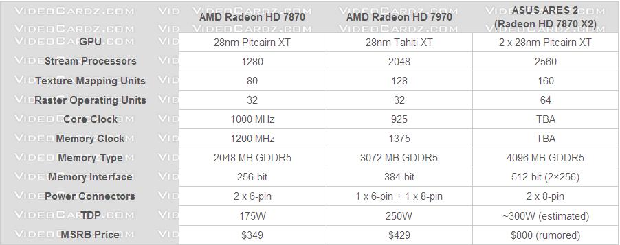 Media asset in full size related to 3dfxzone.it news item entitled as follows: Primi dettagli sulla video card dual-gpu ROG ARES 2 di ASUS | Image Name: news17500_2.jpg