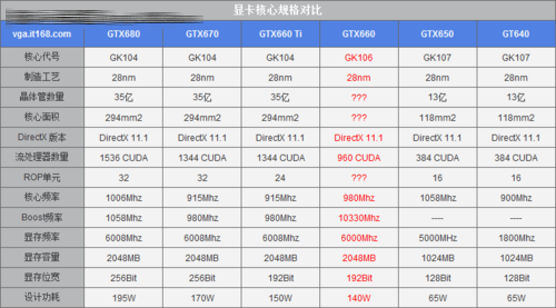 Media asset in full size related to 3dfxzone.it news item entitled as follows: Foto, specifiche e benchmark della GeForce GTX 650 di NVIDIA | Image Name: news17982_1.png