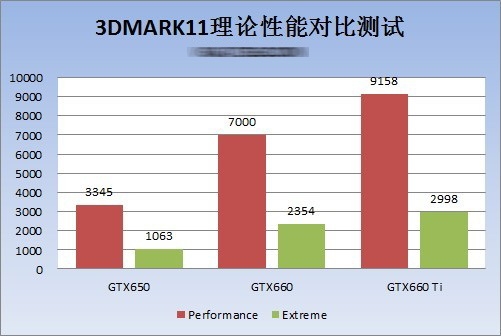 Media asset in full size related to 3dfxzone.it news item entitled as follows: Foto, specifiche e benchmark della GeForce GTX 650 di NVIDIA | Image Name: news17982_4.jpg
