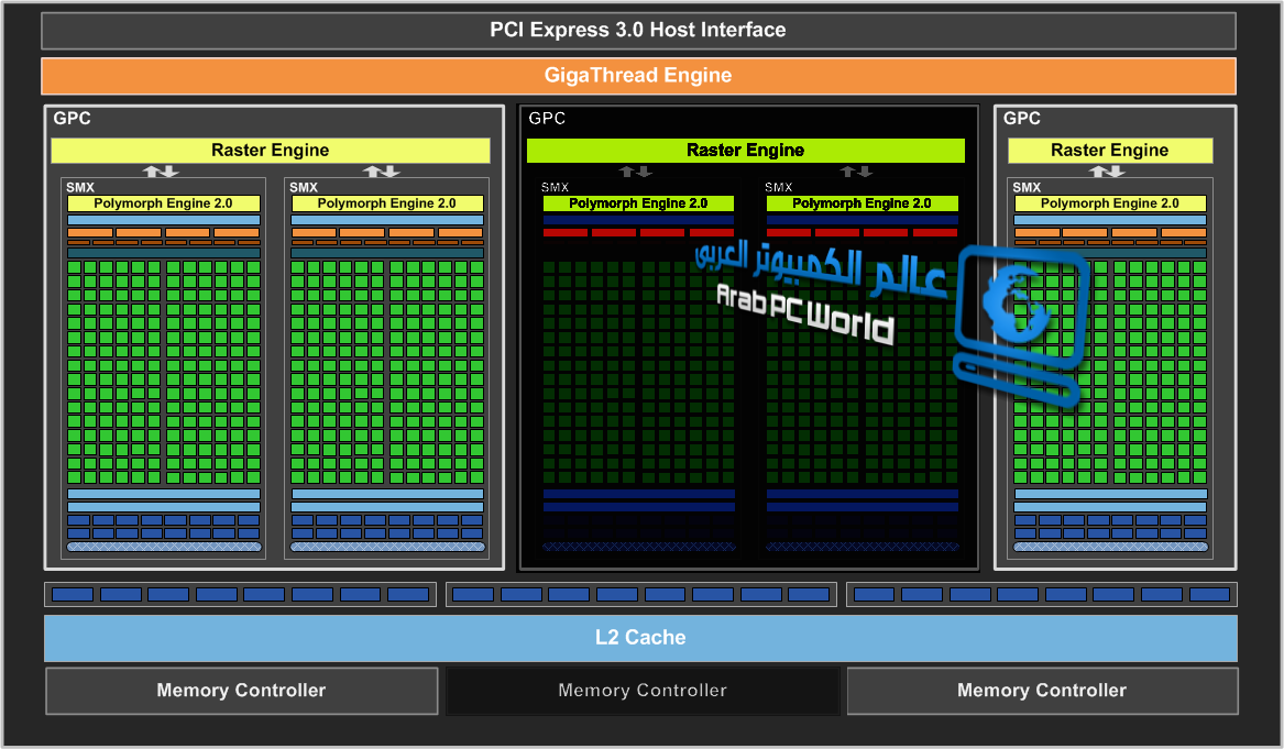 Risorsa grafica - foto, screenshot o immagine in genere - relativa ai contenuti pubblicati da hwsetup.it | Nome immagine: news18086-NVIDIA-GeForce-GTX-650-Ti-block-diagram_1.png