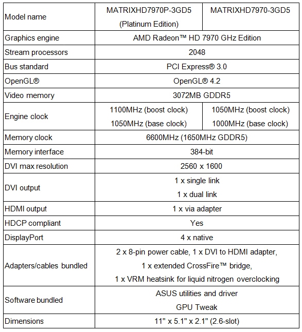 Risorsa grafica - foto, screenshot o immagine in genere - relativa ai contenuti pubblicati da hwsetup.it | Nome immagine: news18133-ASUS-Matrix-HD-7970-Platinum_3.jpg