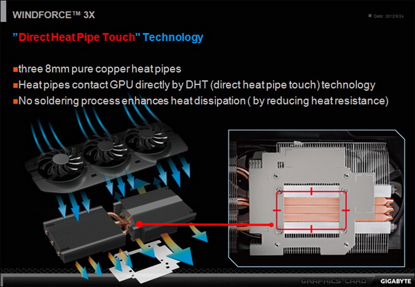 Immagine pubblicata in relazione al seguente contenuto: In arrivo da Gigabyte la video card GeForce GTX 680 OC 4GB | Nome immagine: news18143_Gigabyte-GeForce-GTX-680-OC-4GB_5.jpg