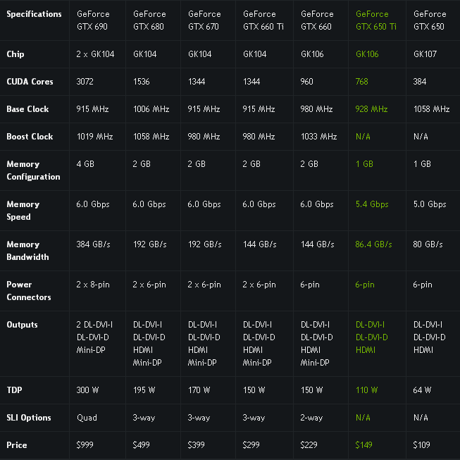 Immagine pubblicata in relazione al seguente contenuto: NVIDIA GeForce GTX 650 Ti: comunicato, foto e video ufficiali | Nome immagine: news18201_NVIDIA-GeForce-GTX-650-Ti_9.png