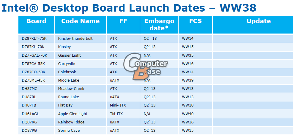 Immagine pubblicata in relazione al seguente contenuto: Le specifiche delle prime mobo di Intel per le cpu LGA-1150 Haswell | Nome immagine: news18216_Intel-LGA-1150_1.jpg