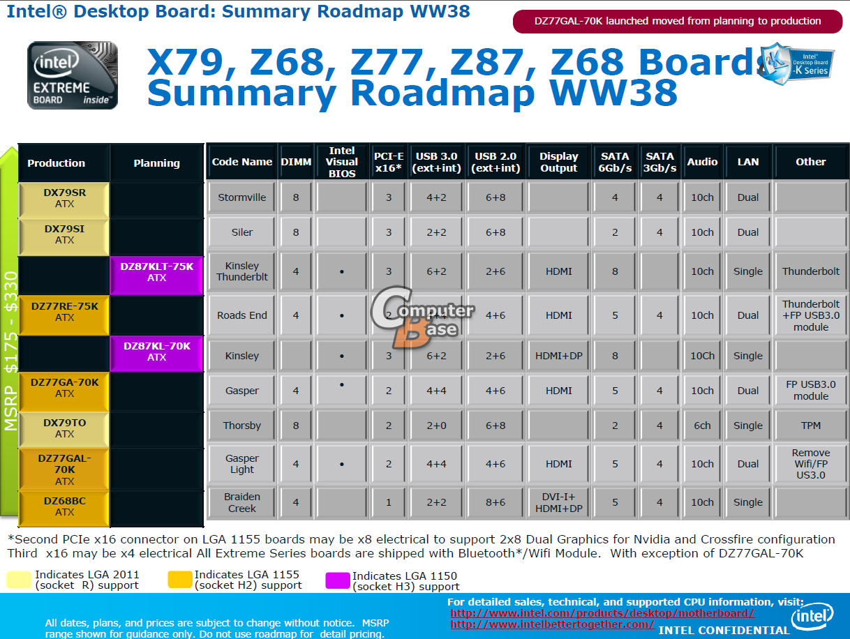Immagine pubblicata in relazione al seguente contenuto: Le specifiche delle prime mobo di Intel per le cpu LGA-1150 Haswell | Nome immagine: news18216_Intel-LGA-1150_2.jpg