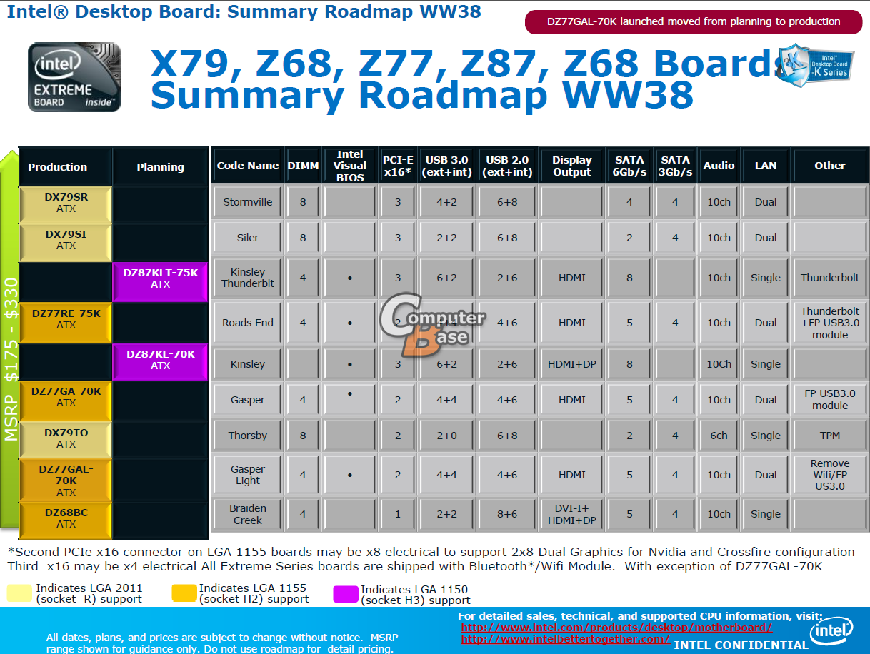 Media asset in full size related to 3dfxzone.it news item entitled as follows: Le specifiche delle prime mobo di Intel per le cpu LGA-1150 Haswell | Image Name: news18216_Intel-LGA-1150_2.jpg