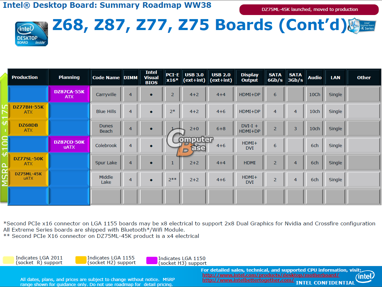 Media asset in full size related to 3dfxzone.it news item entitled as follows: Le specifiche delle prime mobo di Intel per le cpu LGA-1150 Haswell | Image Name: news18216_Intel-LGA-1150_3.jpg