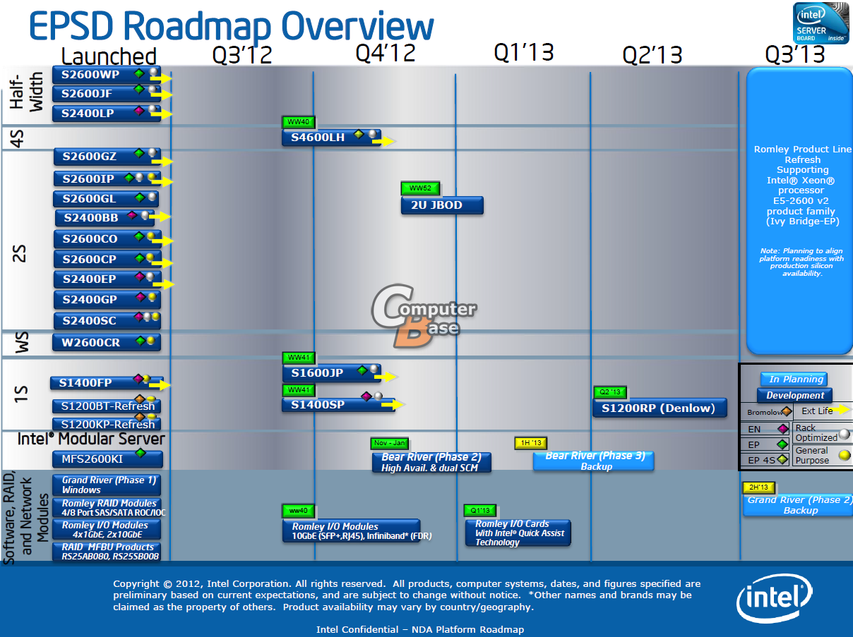 Immagine pubblicata in relazione al seguente contenuto: Il periodo di lancio della cpu Intel Xeon E5-2600 V2 (Ivy Bridge-EP) | Nome immagine: news18247_intel_server_systems_3.png