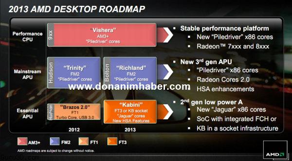 Immagine pubblicata in relazione al seguente contenuto: AMD utilizzer l'architettura Piledriver anche per le APU Richland | Nome immagine: news18367_AMD-Richland-APU_slide_1.jpg