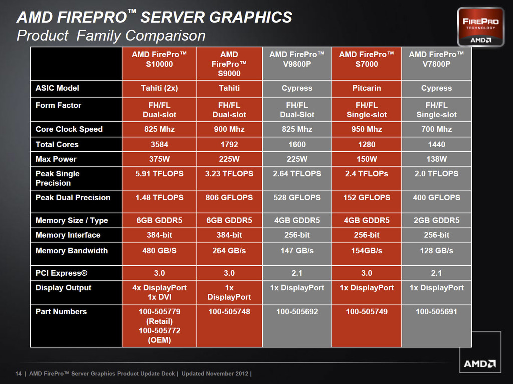 Risorsa grafica - foto, screenshot o immagine in genere - relativa ai contenuti pubblicati da unixzone.it | Nome immagine: news18411_AMD-FirePro-S10000_2.jpg