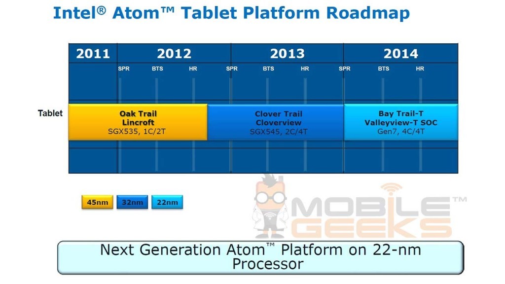 Risorsa grafica - foto, screenshot o immagine in genere - relativa ai contenuti pubblicati da hwsetup.it | Nome immagine: news18429Intel-Atom-Bay-Trail-T_1.jpg