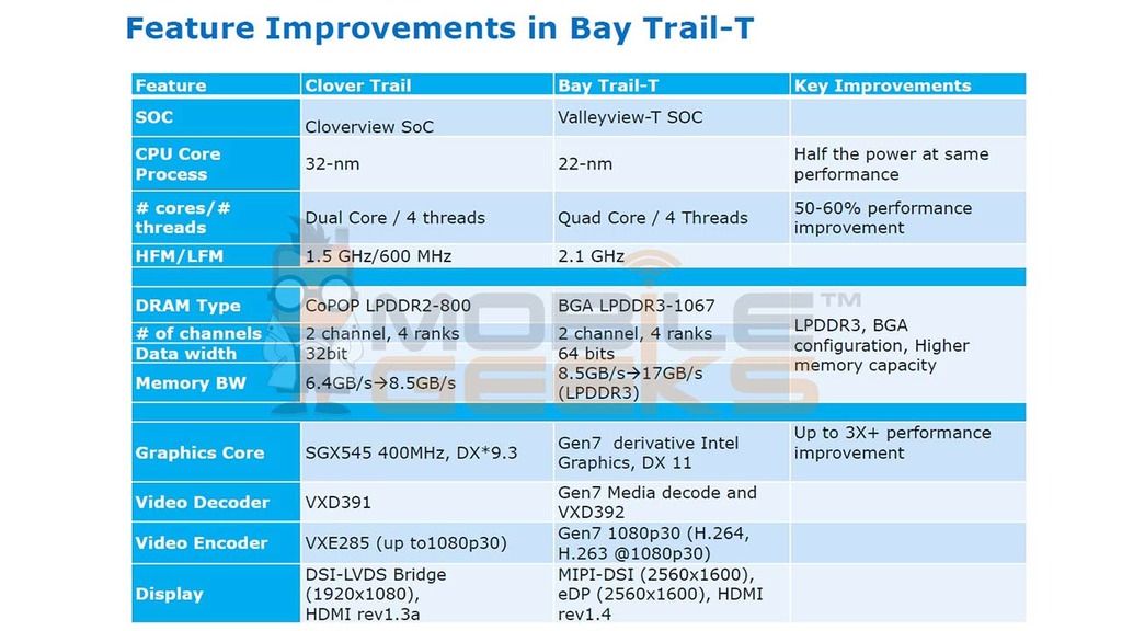 Media asset (photo, screenshot, or image in full size) related to contents posted at 3dfxzone.it | Image Name: news18429Intel-Atom-Bay-Trail-T_2.jpg