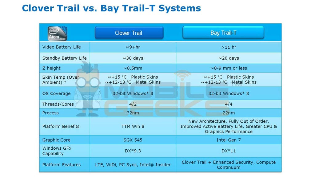 Risorsa grafica - foto, screenshot o immagine in genere - relativa ai contenuti pubblicati da atizone.it | Nome immagine: news18429Intel-Atom-Bay-Trail-T_3.jpg