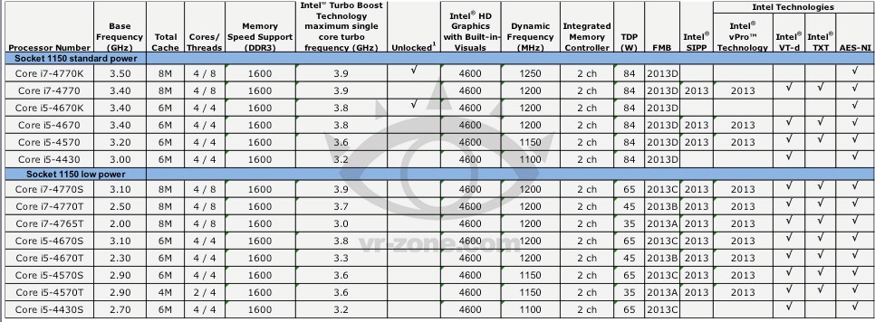 Immagine pubblicata in relazione al seguente contenuto: On line le specifiche dei primi processori Core Haswell di Intel | Nome immagine: news18538_specifiche-intel-haswell_1.jpg