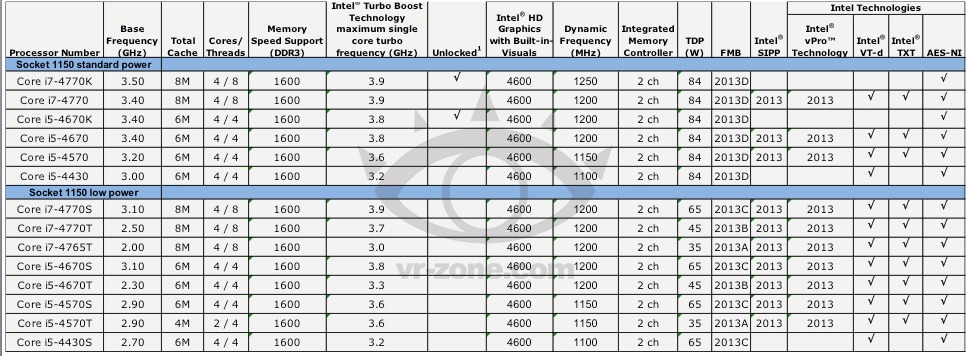 Media asset in full size related to 3dfxzone.it news item entitled as follows: On line le specifiche dei primi processori Core Haswell di Intel | Image Name: news18538_specifiche-intel-haswell_1.jpg